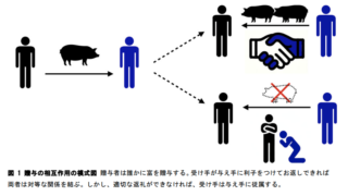 等価交換ということばに潜む罠