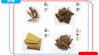 黄連解毒湯と熱のはなし