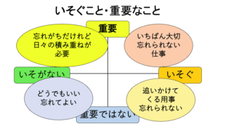 優先順位