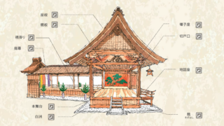 日本語の文法って難しい